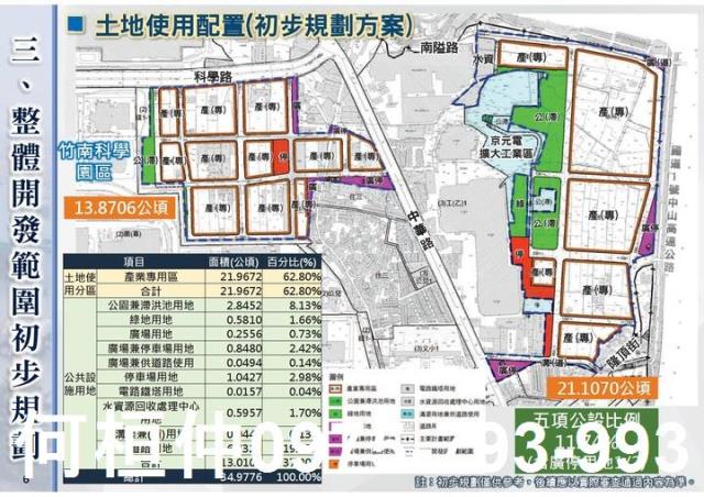苗栗竹南農地-0